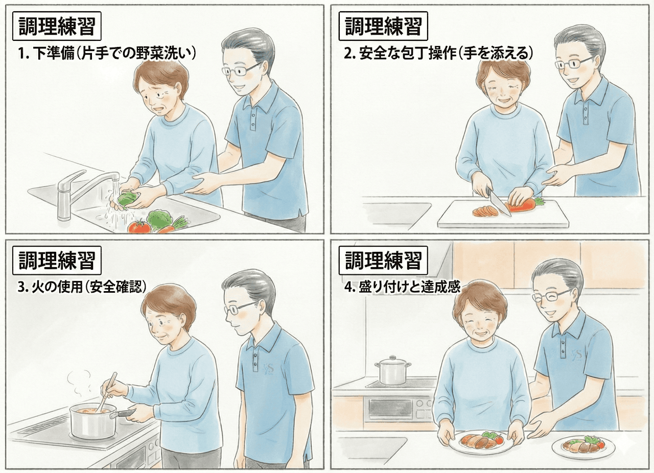 調理練習の様子:下準備、包丁操作、火の使用、盛り付けの練習